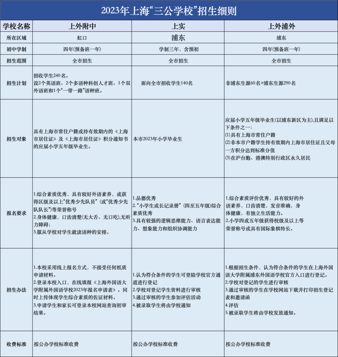 上海三公