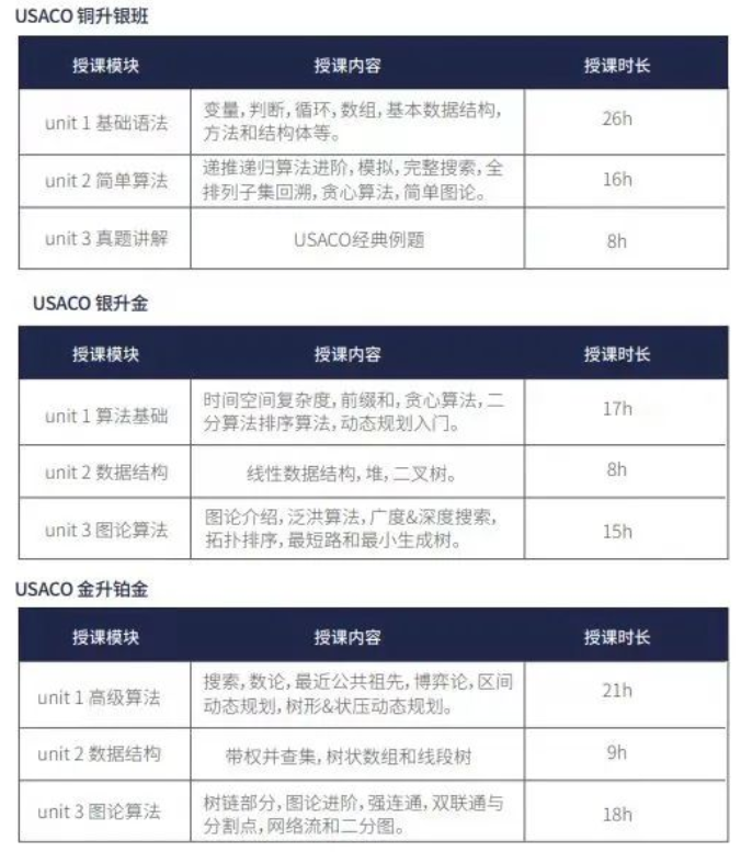 USACO计算机竞赛