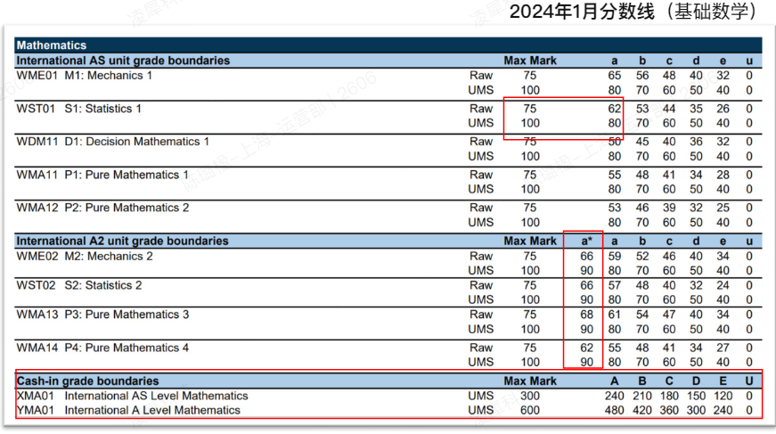 A-level