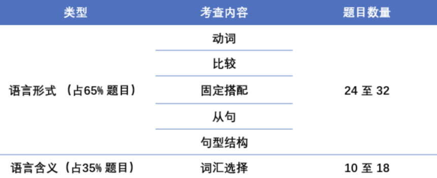 小托福