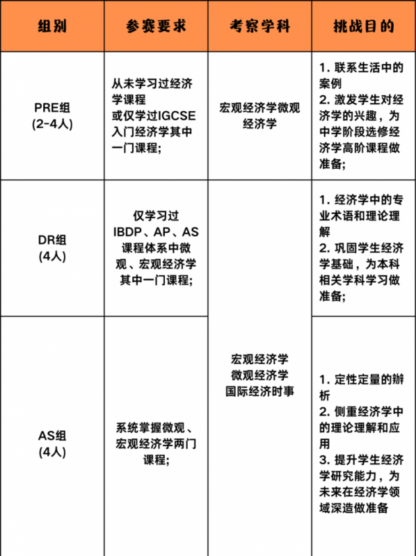 NEC经济商赛