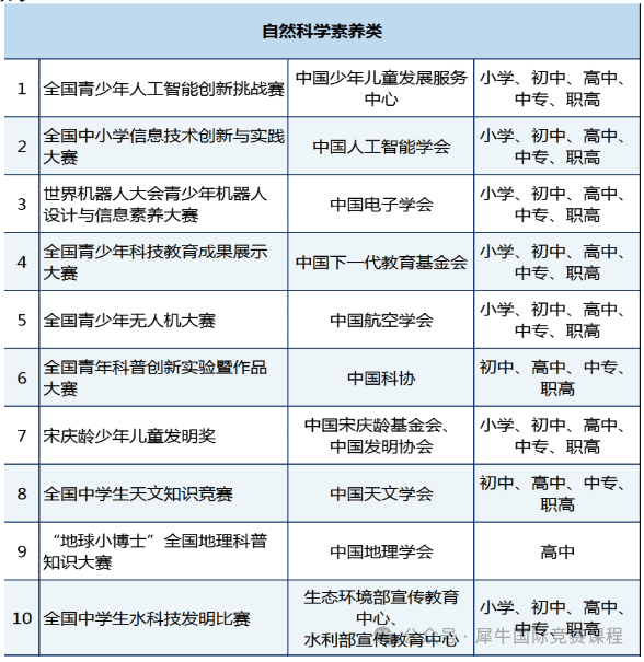 上海三公