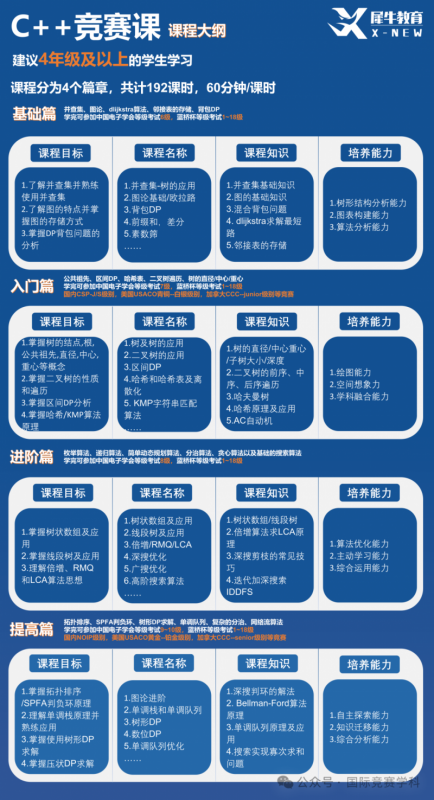 上海三公