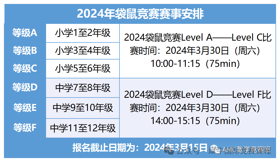 袋鼠数学竞赛