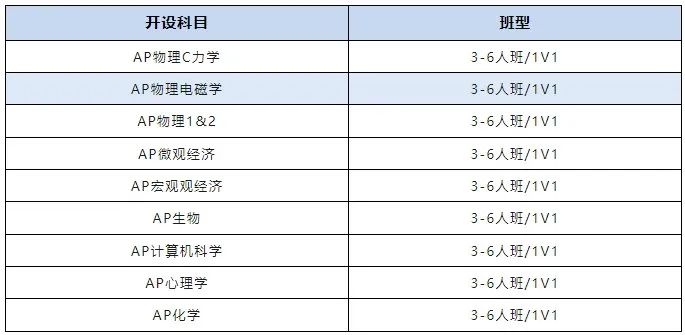 AP课程