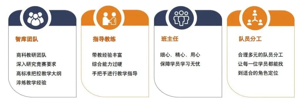 SIC商赛
