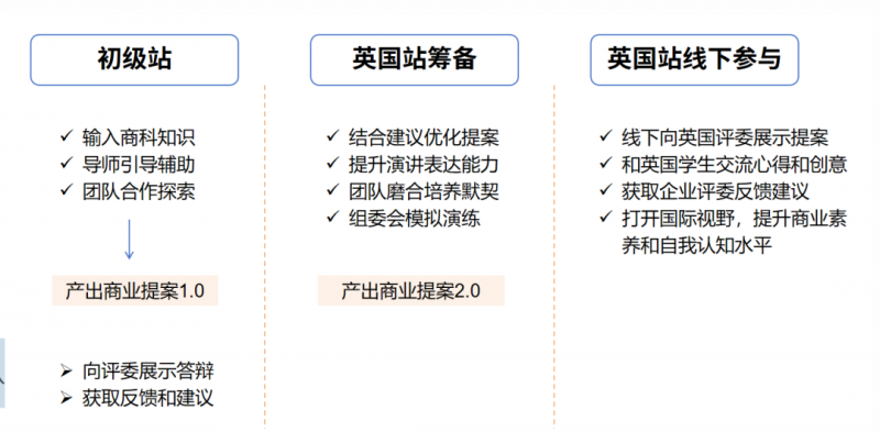 TNCC竞赛