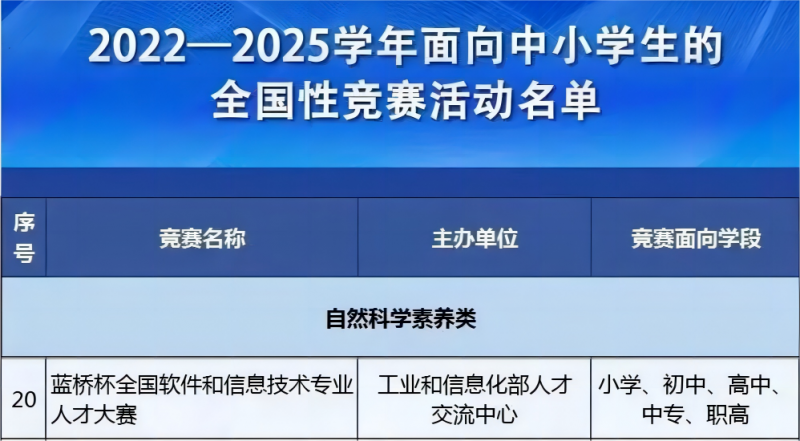 蓝桥杯竞赛