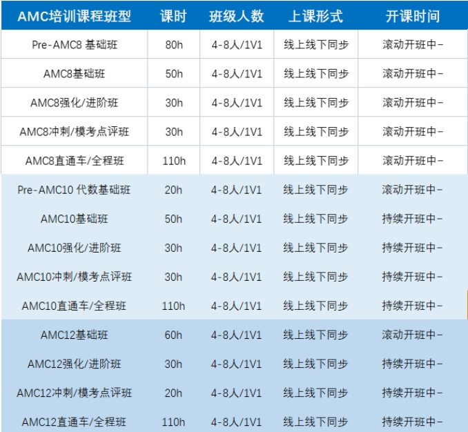 袋鼠数学竞赛