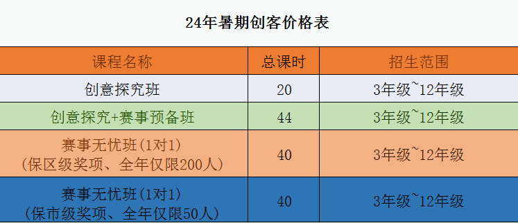 科创类竞赛