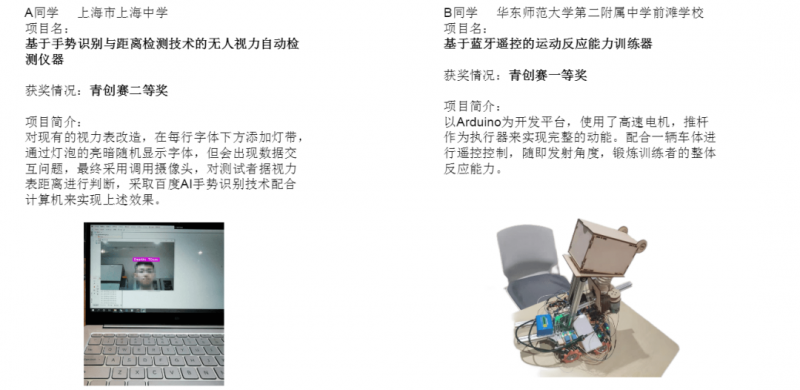 科创类竞赛