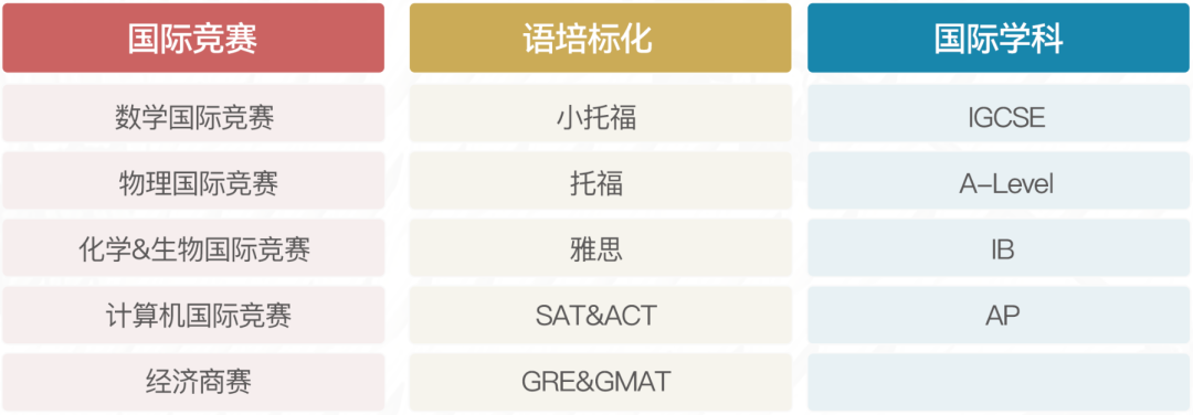 科创类竞赛