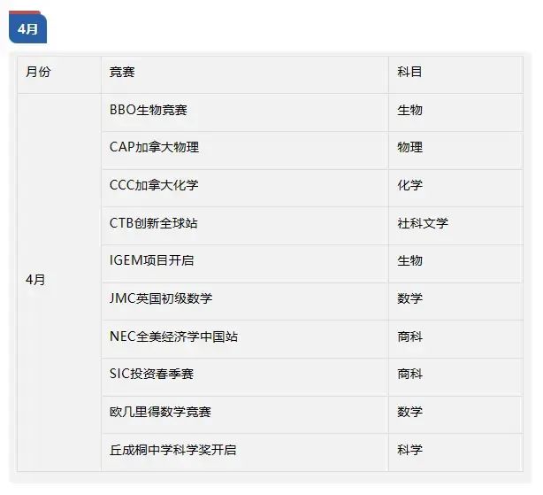 国际竞赛