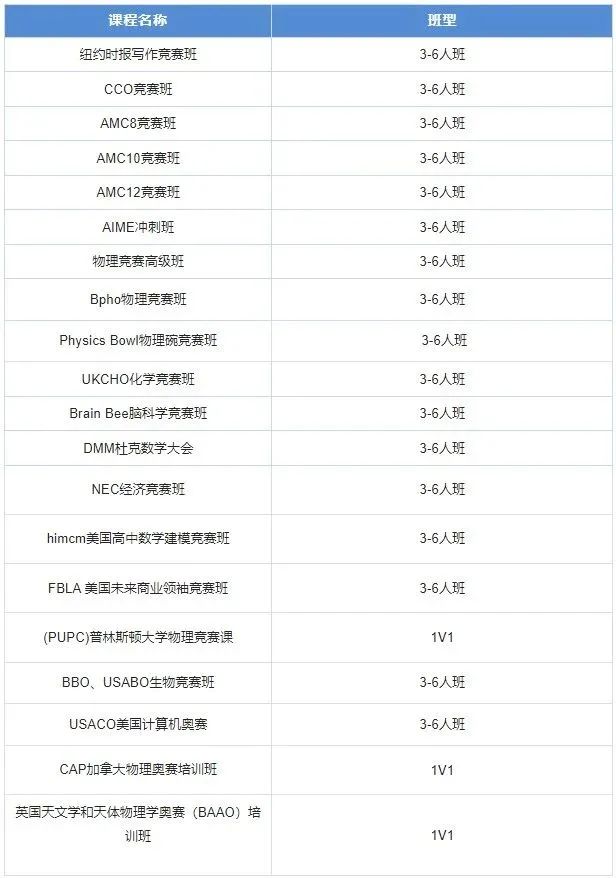 国际竞赛