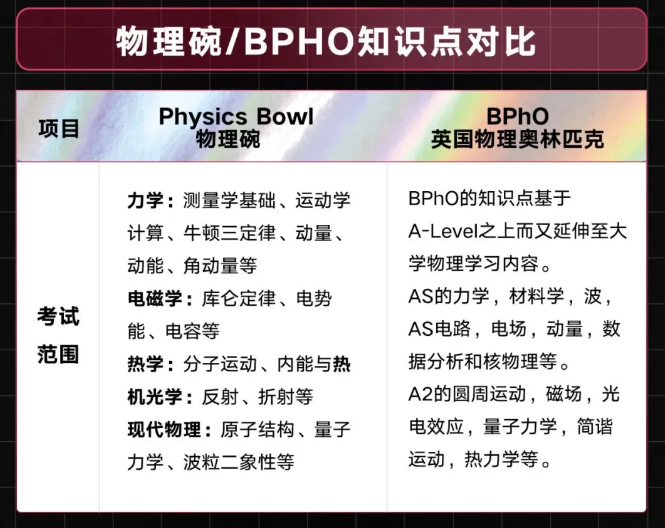BPhO竞赛