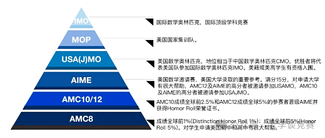 袋鼠数学竞赛