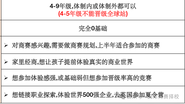 TNCC商赛