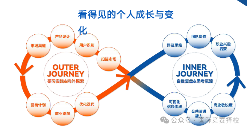 TNCC商赛