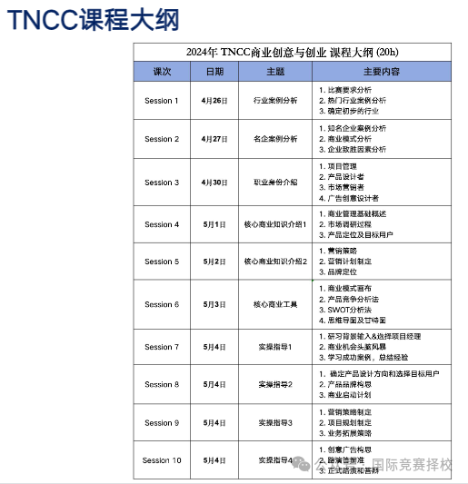 TNCC商赛