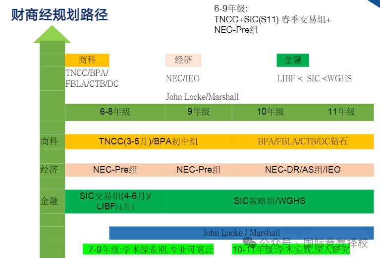 TNCC商赛