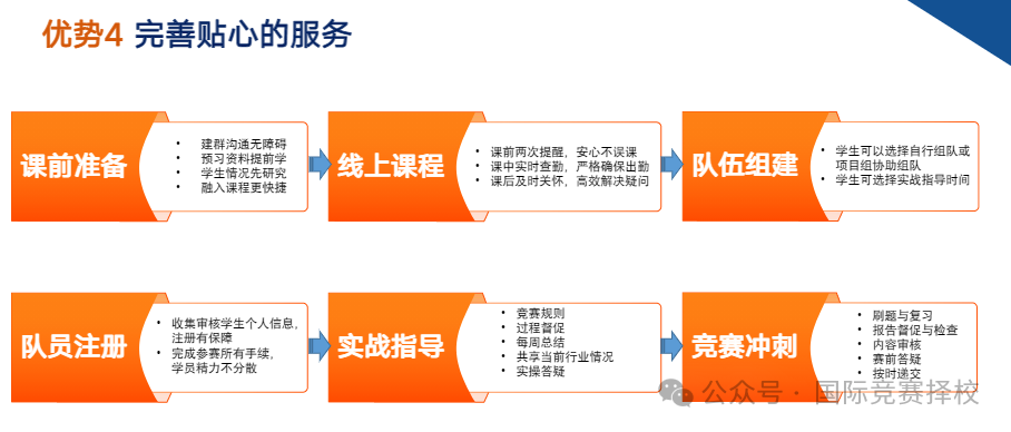 TNCC商赛