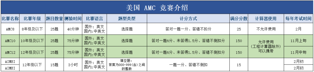 袋鼠数学竞赛