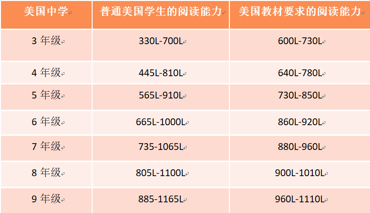 小托福考试