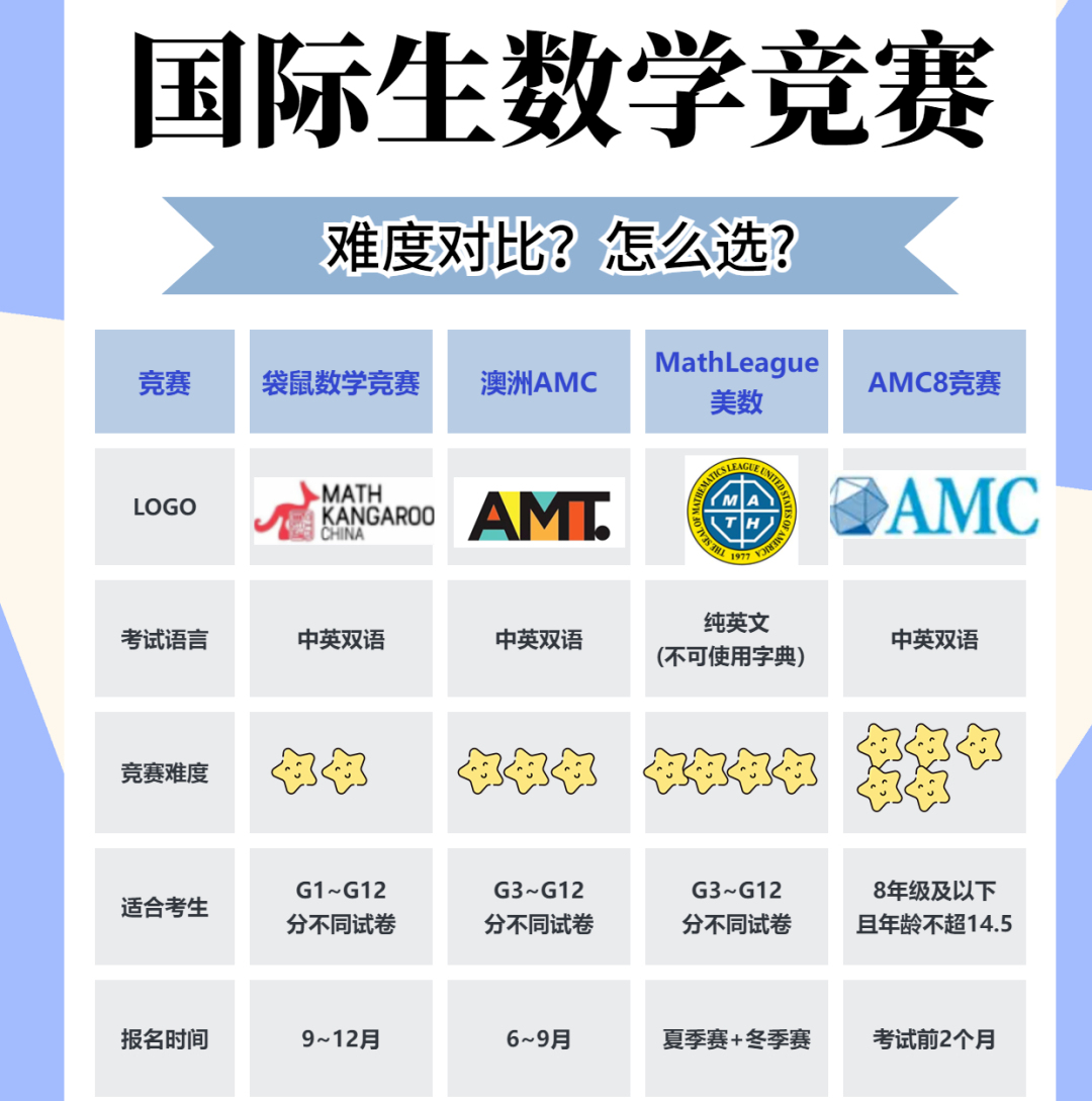 袋鼠数学竞赛