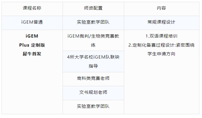 iGEM竞赛