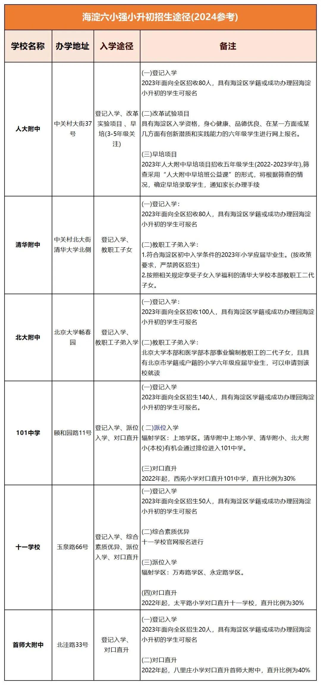 科创竞赛
