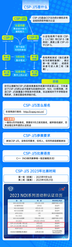 科创竞赛