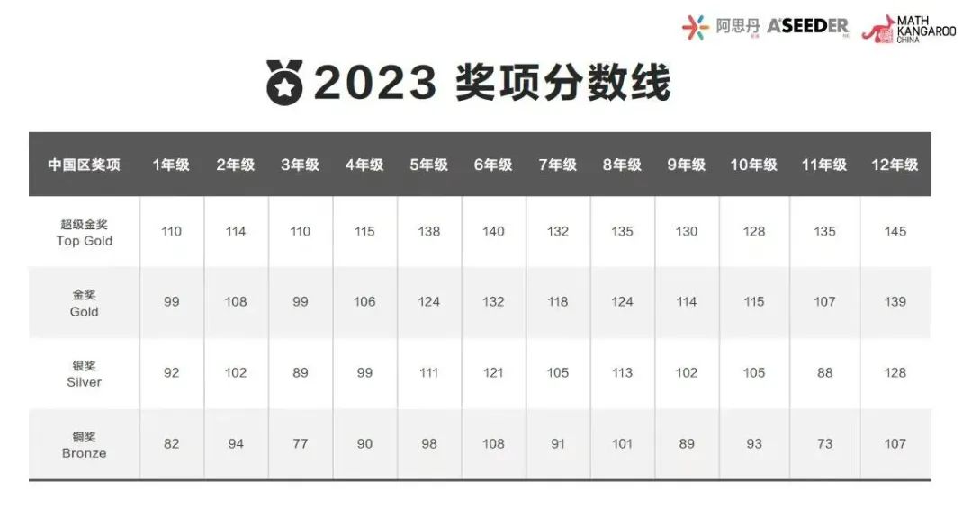 袋鼠数学竞赛