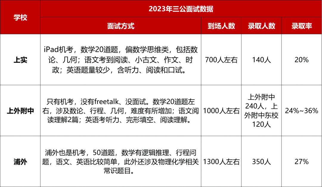 三公学校