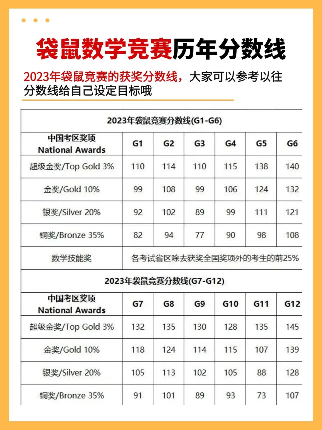 袋鼠数学竞赛