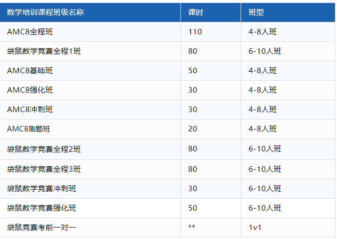 袋鼠数学竞赛