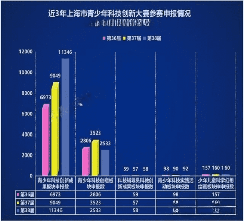 科创竞赛