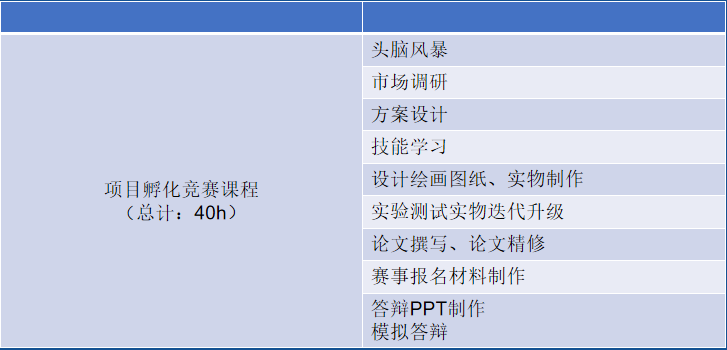 科创竞赛