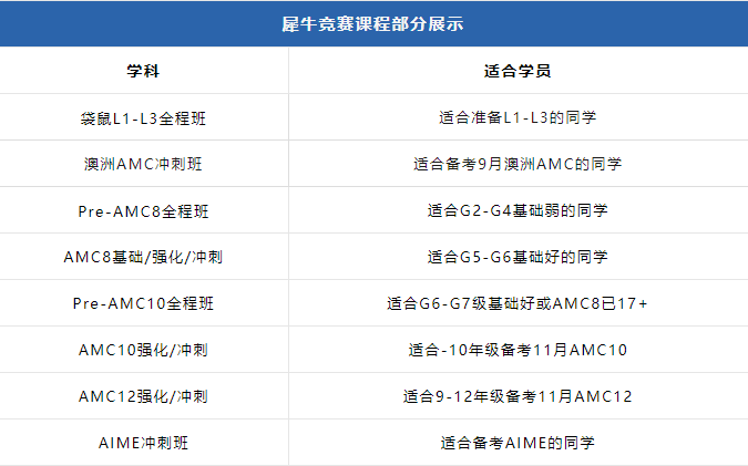 AMC数学竞赛