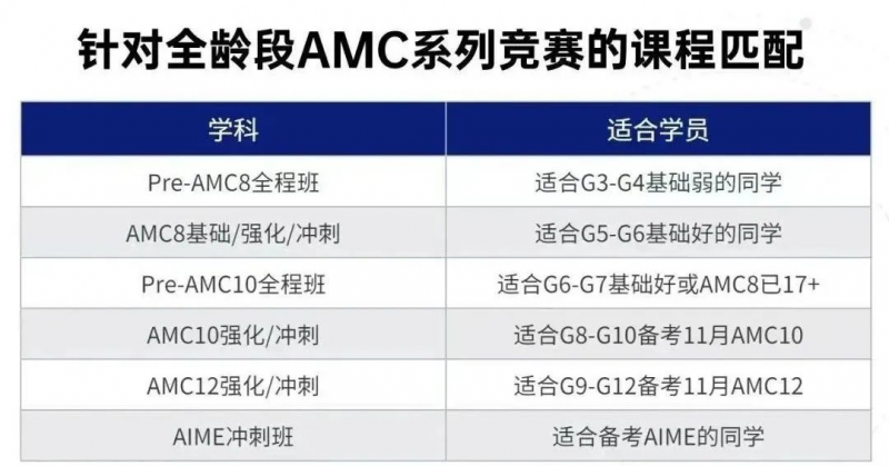 AMC8竞赛