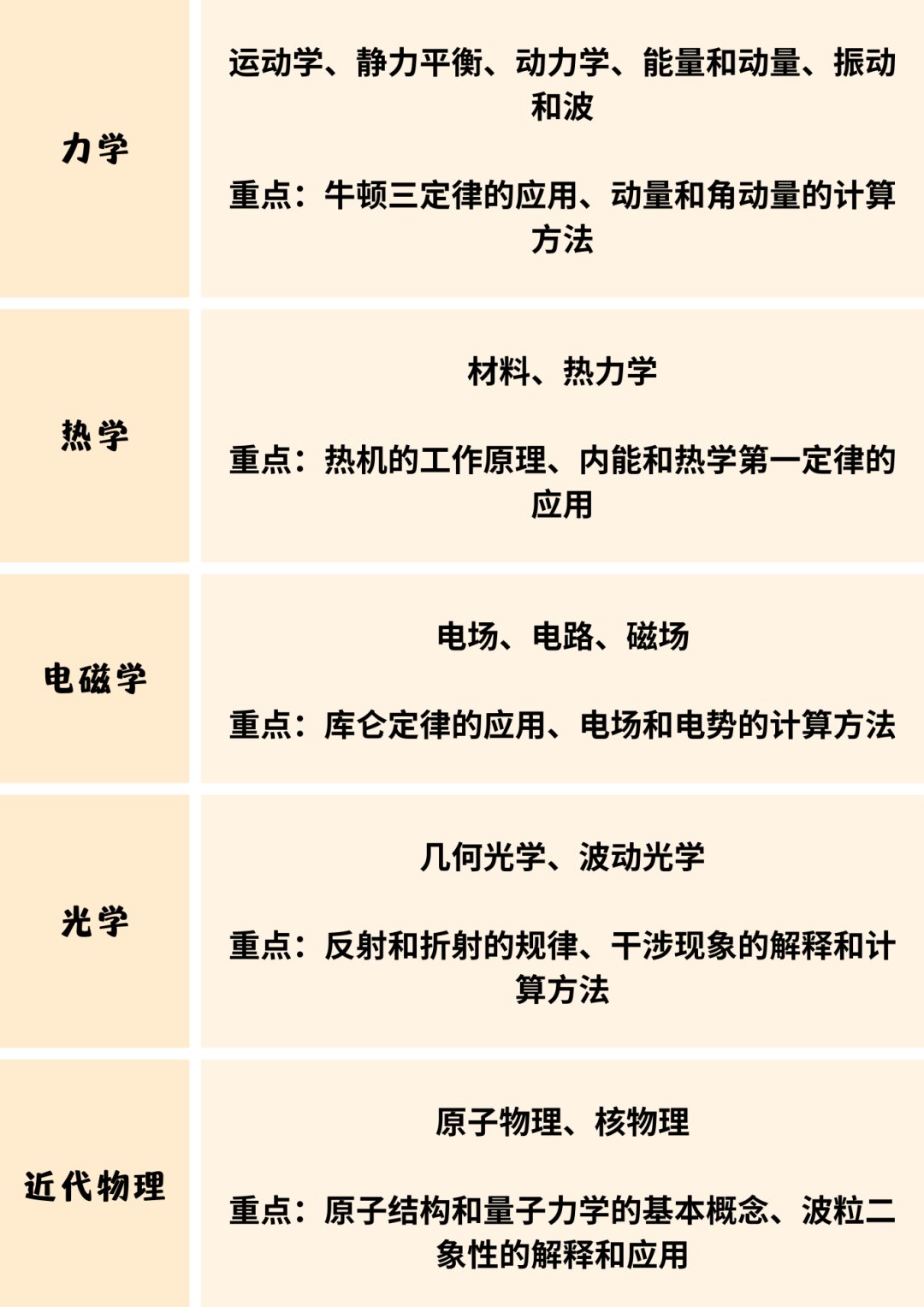 BPHO竞赛