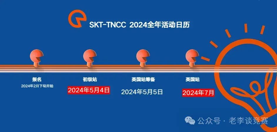 TNCC青少年经济商赛
