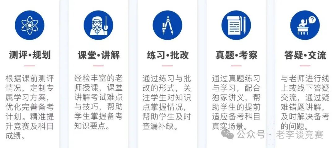 TNCC青少年经济商赛