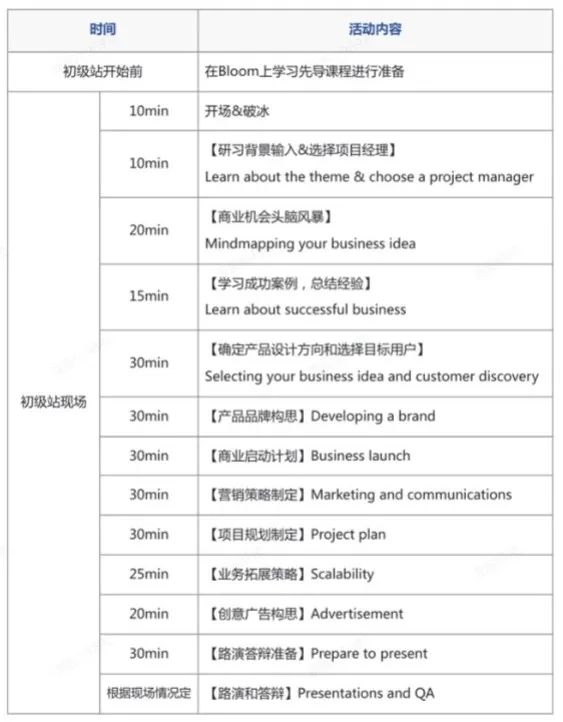 TNCC青少年经济商赛