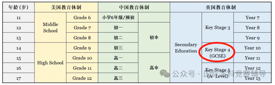 IGCSE课程