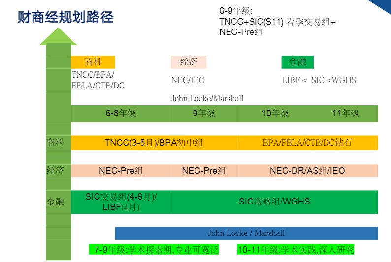 TNCC竞赛