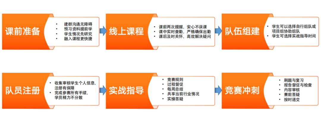 TNCC竞赛