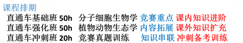 BBO竞赛