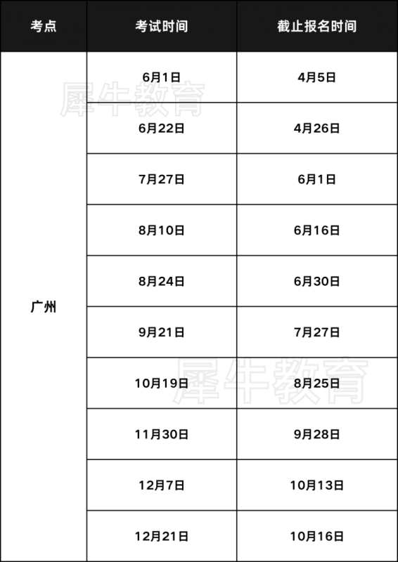 KET/PET考试