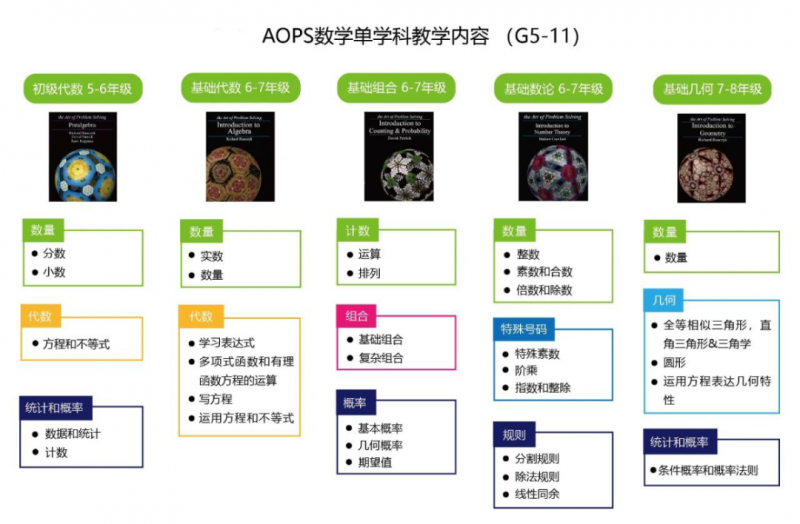 AMC8竞赛