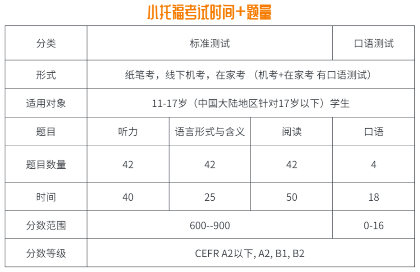 小托福